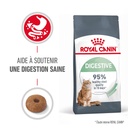 Croquettes pour Chat Adulte Confort Digestif ROYAL CANIN - 2kg